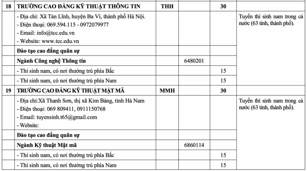 Những điều cần biết về tuyển sinh quân đội hệ quân sự và dân sự