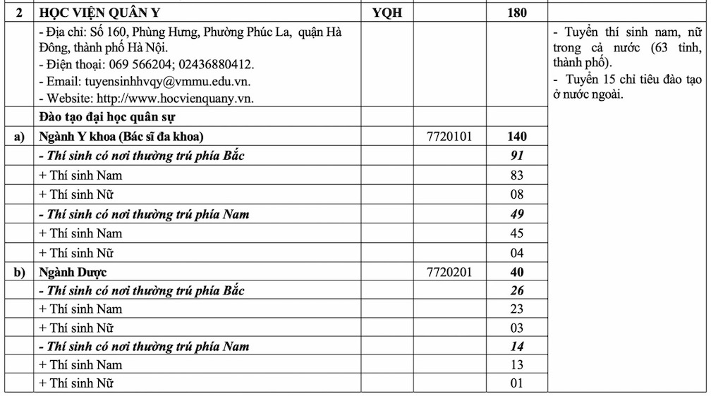 Những điều cần biết về tuyển sinh quân đội hệ quân sự và dân sự