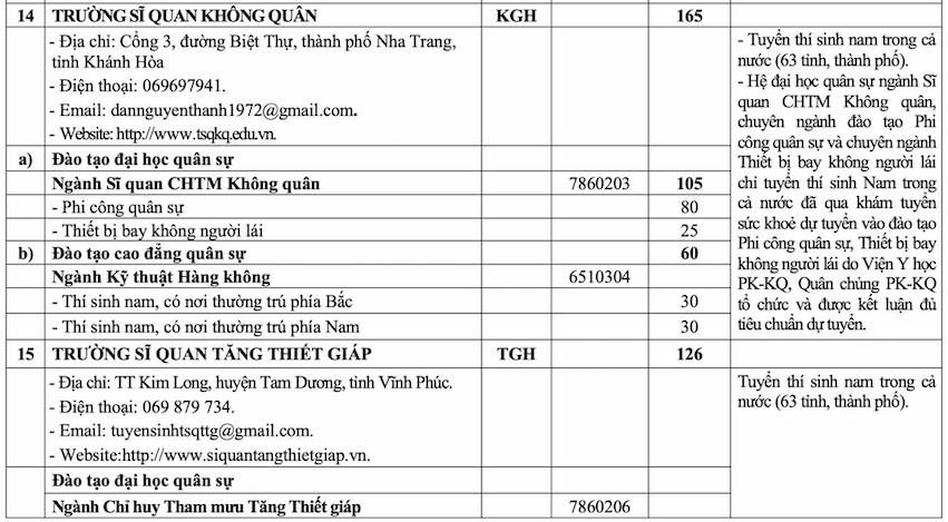 Những điều cần biết về tuyển sinh quân đội hệ quân sự và dân sự