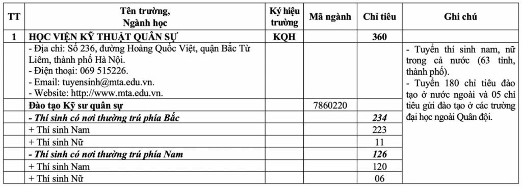 Những điều cần biết về tuyển sinh quân đội hệ quân sự và dân sự