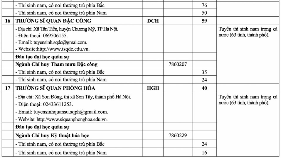 Những điều cần biết về tuyển sinh quân đội hệ quân sự và dân sự