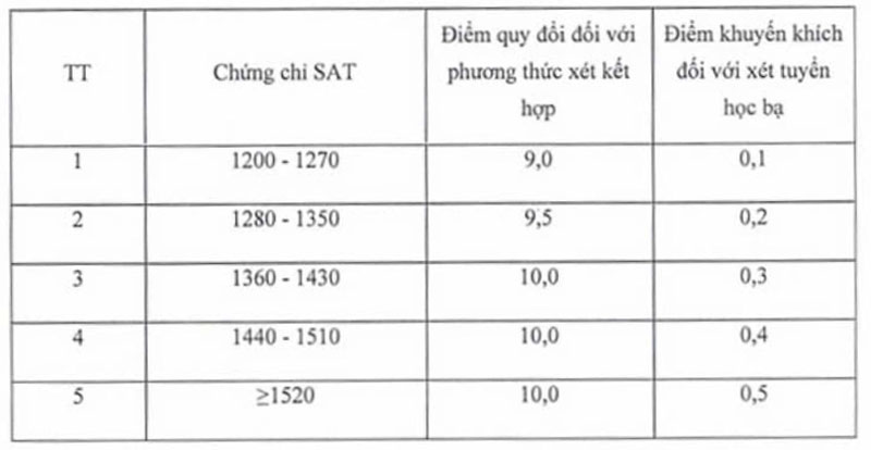 Học viện Báo chí và Tuyên truyền không tuyển khối C, thêm tổ hợp mới