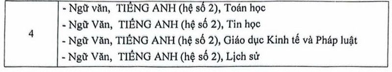 Học viện Báo chí và Tuyên truyền không tuyển khối C, thêm tổ hợp mới