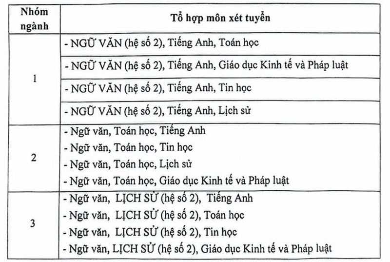 Học viện Báo chí và Tuyên truyền không tuyển khối C, thêm tổ hợp mới