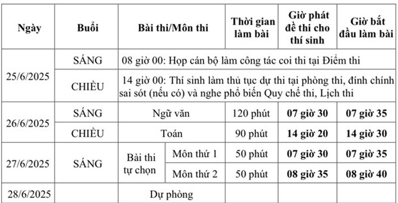 Trách nhiệm của thí sinh trong Kỳ thi Tốt nghiệp THPT và những vật dụng bị cấm mang vào phòng thi
