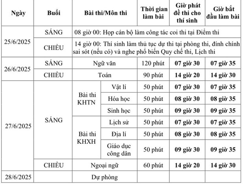 Trách nhiệm của thí sinh trong Kỳ thi Tốt nghiệp THPT và những vật dụng bị cấm mang vào phòng thi