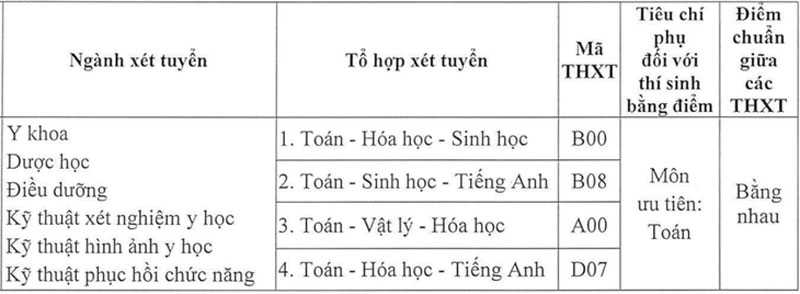 Học phí Trường đại học Y Dược Cần Thơ, Kỹ thuật Y dược Đà Nẵng tăng vọt