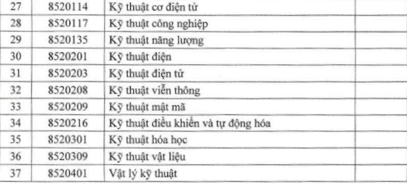 38 ngành đào tạo bậc đại học phục vụ nhân lực ngành bán dẫn