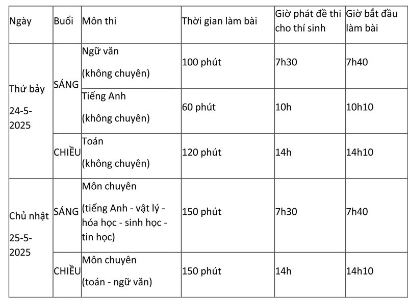 3.509 thí sinh thi vào lớp 10 Trường Phổ thông Năng khiếu