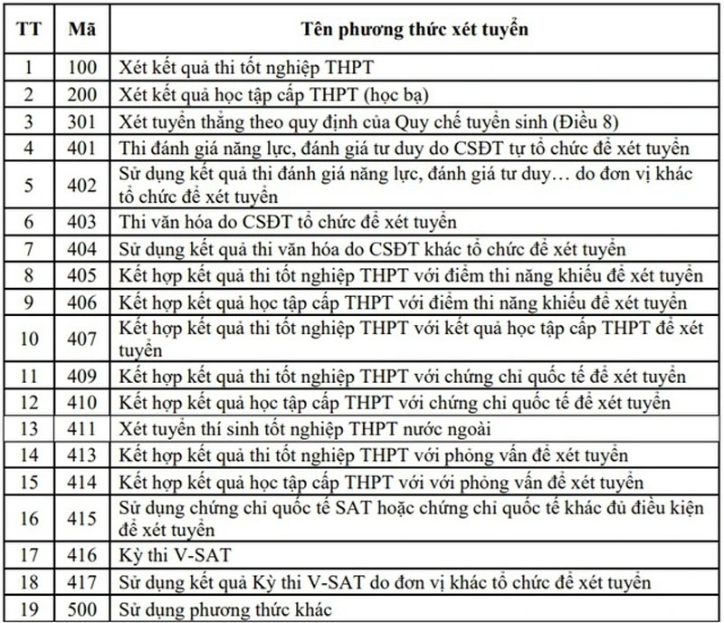 Tuyển sinh 2025: Bộ GD-ĐT thêm 3 phương thức xét tuyển