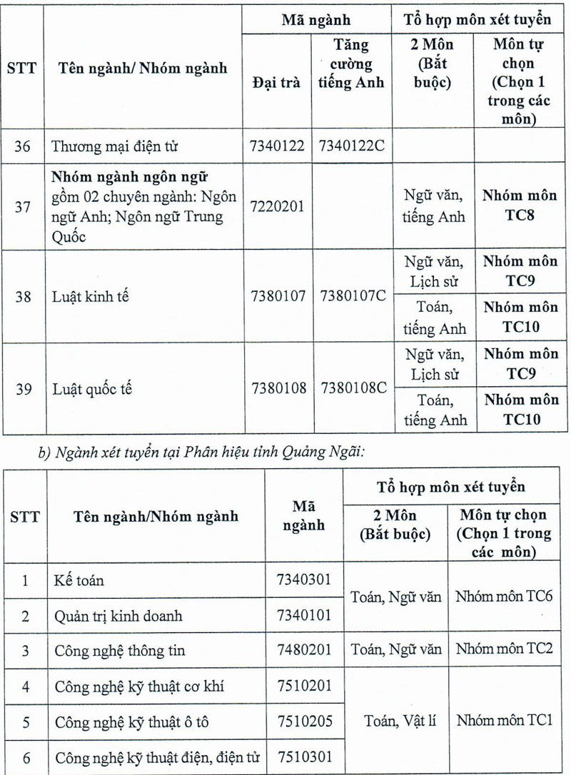 Trường ĐH Công nghiệp TP.HCM điều chỉnh phương thức xét tuyển năm 2025
