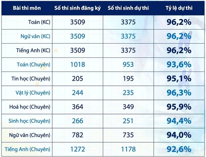 Đề thi tuyển sinh lớp 10 học 2025-2026 Trường Phổ thông Năng khiếu (ĐH Quốc gia TP.HCM)