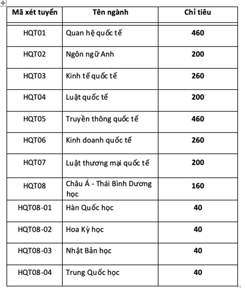 Tuyển sinh Học viện Ngoại giao 2025: không tăng học phí, bỏ phương thức phỏng vấn, thêm tổ hợp xét tuyển