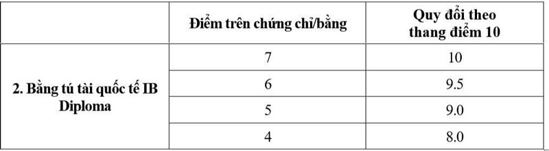 Tuyển sinh Học viện Ngoại giao 2025: không tăng học phí, bỏ phương thức phỏng vấn, thêm tổ hợp xét tuyển