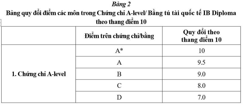 Tuyển sinh Học viện Ngoại giao 2025: không tăng học phí, bỏ phương thức phỏng vấn, thêm tổ hợp xét tuyển