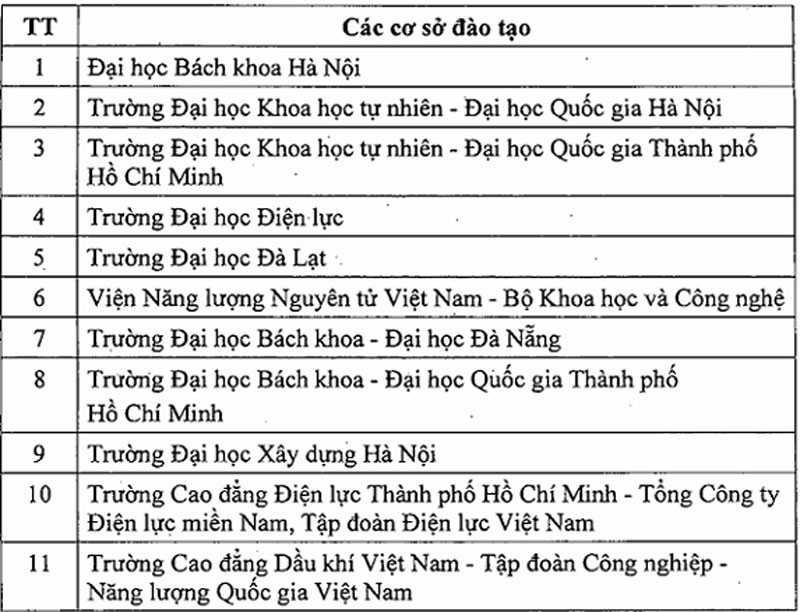Điểm danh 11 cơ sở đào tạo nhân lực điện hạt nhân