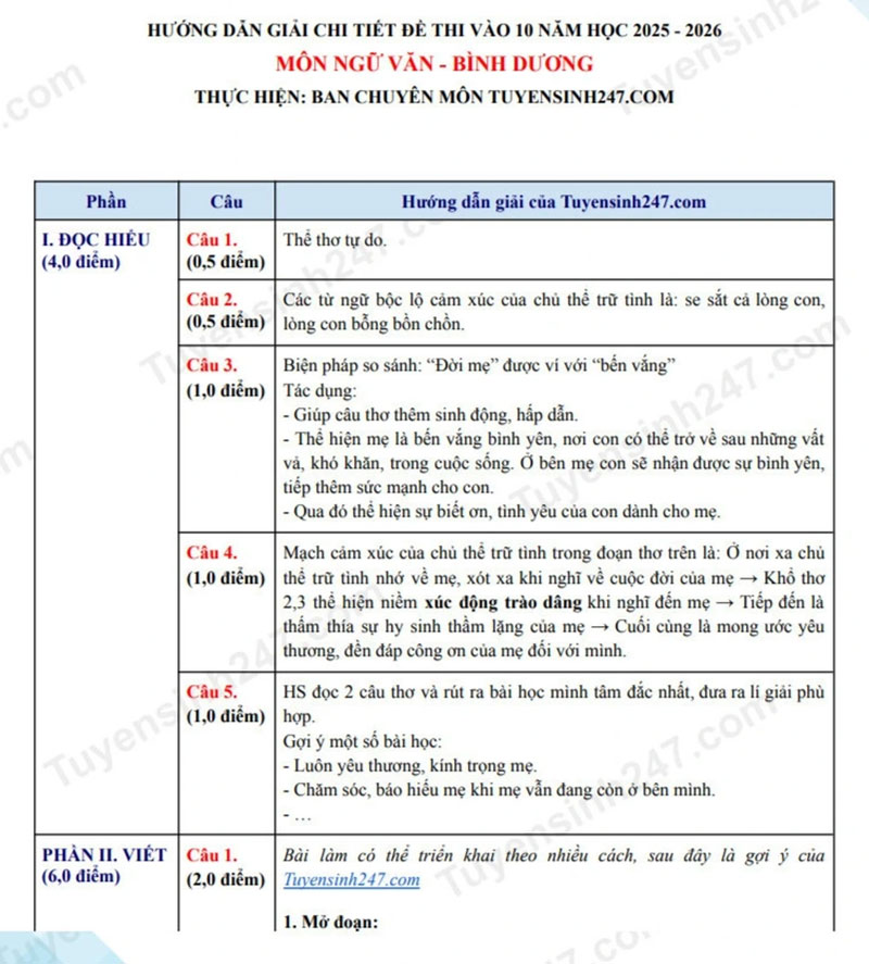 Đề thi và đáp án môn Ngữ văn tuyển sinh lớp 10 năm 2025 tỉnh Bình Dương