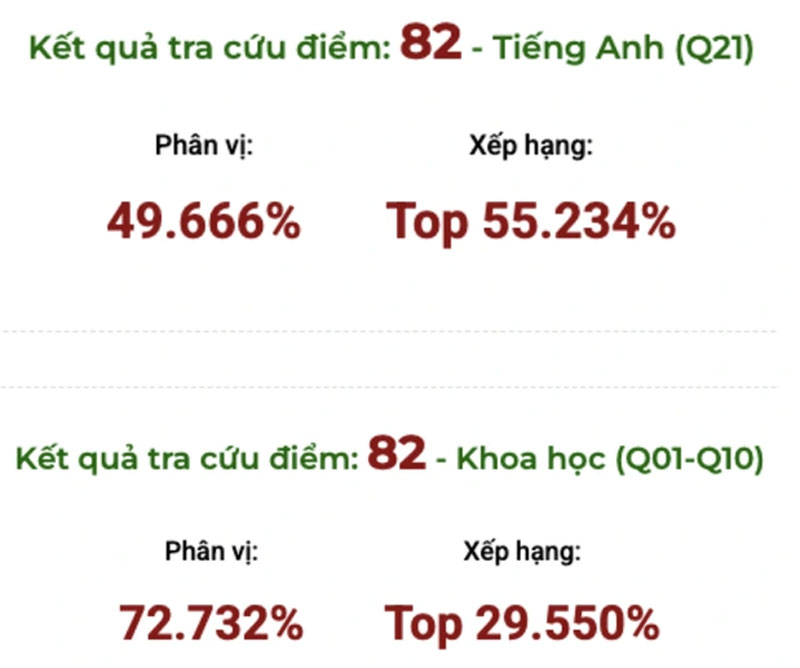 Điểm thi đánh giá năng lực HSA được quy đổi thế nào?