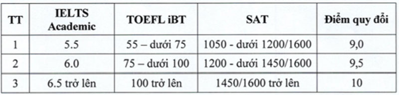 Học viện Tài chính công bố chỉ tiêu, ngưỡng xét tuyển đầu vào năm 2025