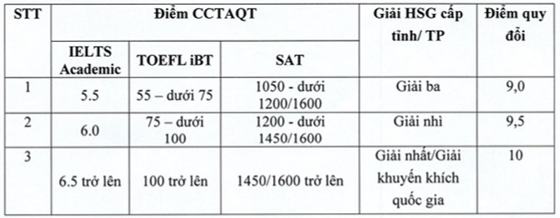 Học viện Tài chính công bố chỉ tiêu, ngưỡng xét tuyển đầu vào năm 2025