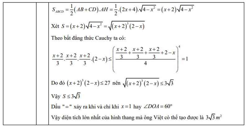 Đáp thi môn Toán kỳ thi tuyển sinh vào lớp 10 tỉnh Thanh Hóa năm 2025 kèm đáp án