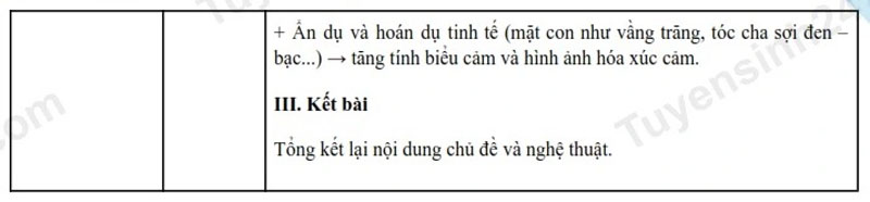 Đề thi môn Văn và hướng dẫn giải đề của kỳ thi vào lớp 10 năm 2025 của tỉnh Tiền Giang