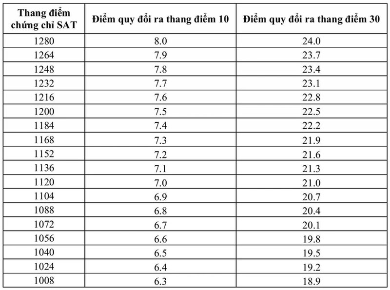 Trường ĐH Khoa học tự nhiên - ĐHQG-HN bổ sung nhiều tổ hợp xét tuyển mới với các môn xã hội.