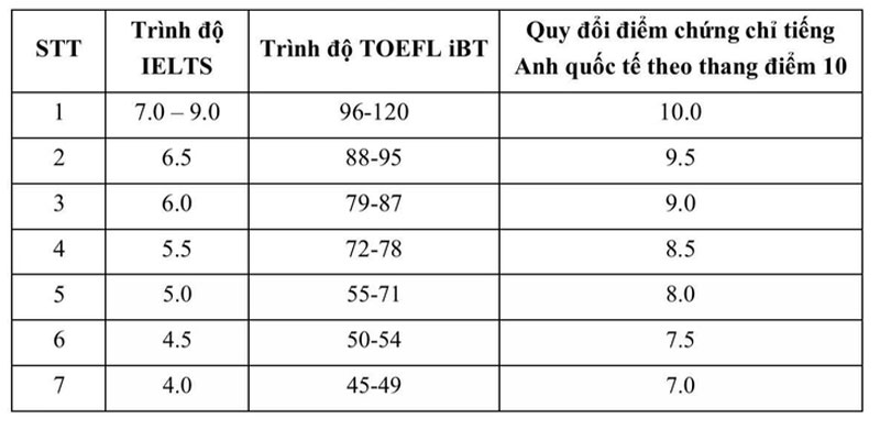 Trường ĐH Khoa học tự nhiên - ĐHQG-HN bổ sung nhiều tổ hợp xét tuyển mới với các môn xã hội.