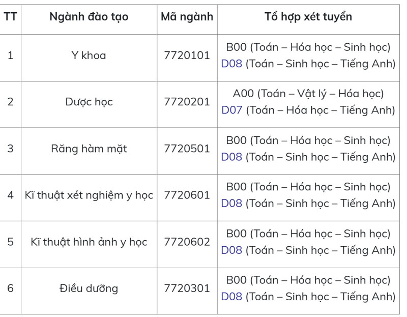 Trường Đại học Y Dược - ĐHQGHN lần đầu xét tuyển tổ hợp có môn Tiếng Anh