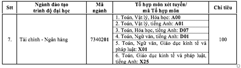 Trường ĐH Luật TP.HCM bổ sung 2 phương thức tuyển sinh