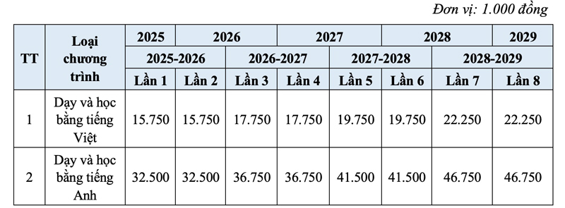 Trường ĐH Kinh tế- Luật công bố thông tin tuyển sinh 2025