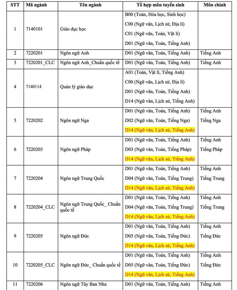 Trường ĐH Khoa học Xã hội và Nhân văn TP HCM công bố thông tin tuyển sinh ĐH 2025