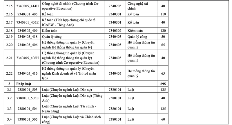 Trường ĐH Kinh tế- Luật công bố thông tin tuyển sinh 2025