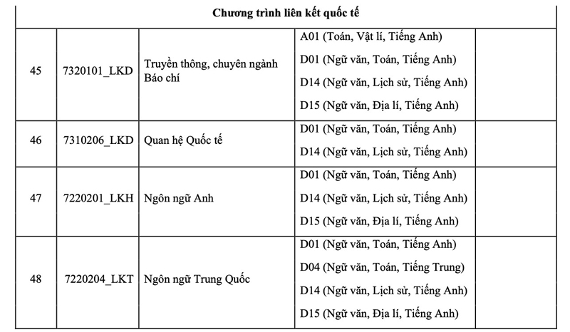Trường ĐH Khoa học Xã hội và Nhân văn TP HCM công bố thông tin tuyển sinh ĐH 2025