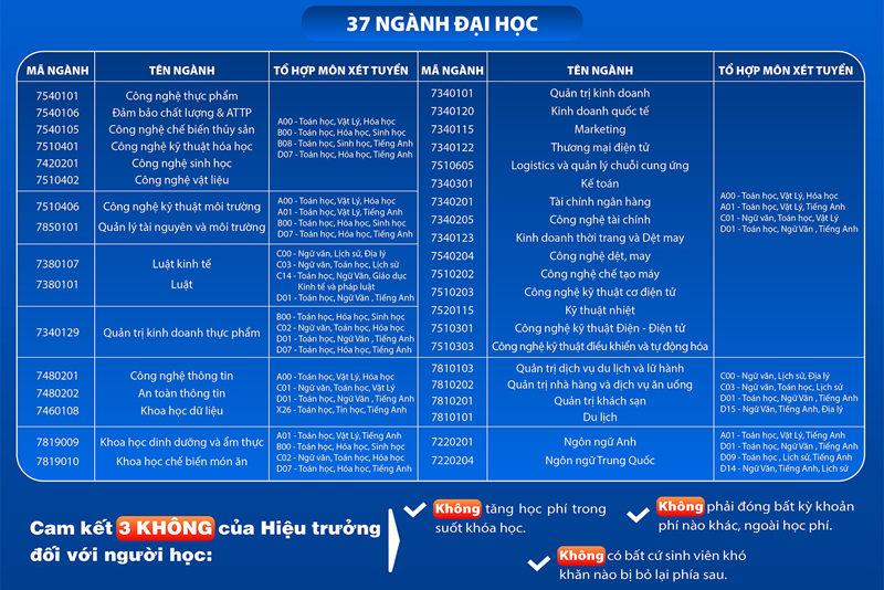 Trường ĐH Công thương TP HCM công bố 5 phương thức tuyển sinh ĐH 2025