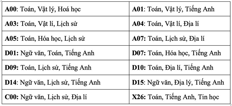 Phương án tuyển sinh chính thức của trường ĐH Ngân hàng TP.HCM năm 2025