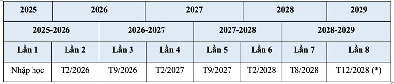 Trường đại học Kinh tế - Luật công bố lộ trình tăng học phí khóa tuyển sinh 2025