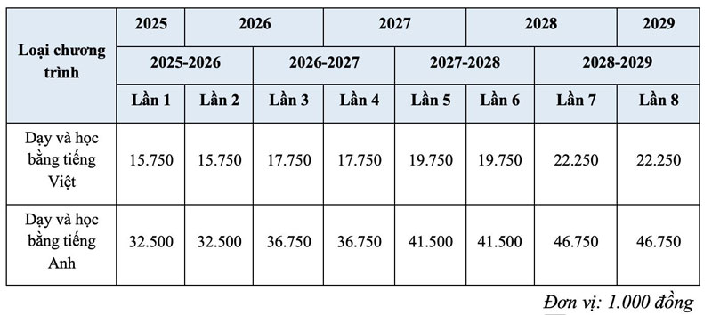 Trường đại học Kinh tế - Luật công bố lộ trình tăng học phí khóa tuyển sinh 2025