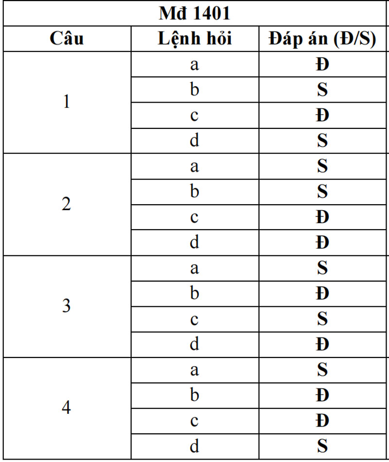 Đề thi và đáp án môn Địa lý thi thử tốt nghiệp THPT năm 2025 tỉnh Nam Định