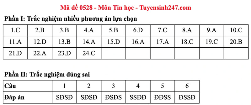 Đề thi và gợi ý đáp án môn Tin học thi tốt nghiệp THPT 2025