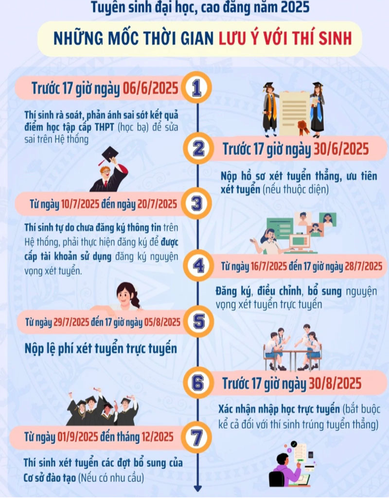 Thí sinh đau đầu chọn nguyện vọng vì đoán chắc điểm toán, tiếng Anh thấp