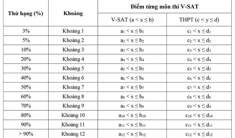 Điểm sàn Trường Đại học Luật TPHCM từ 16