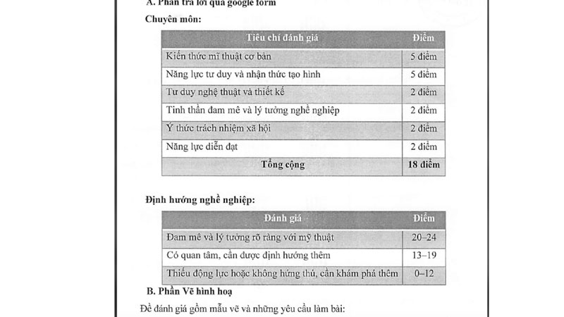 Phải thi đánh giá đầu vào chọn môn lớp 10: Phụ huynh lo lắng, trường nói gì?