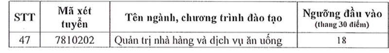 Trường ĐH Sài Gòn công bố điểm sàn và 4 ngành không xét tuyển điểm thi ĐGNL