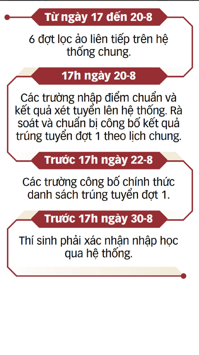 Chuẩn bị lọc ảo xét tuyển đại học