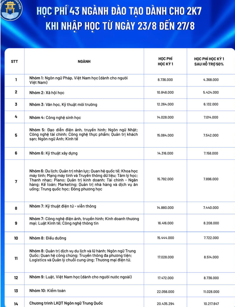 2 trường đại học ở TP.HCM công bố mức học phí năm 2025-2026 cho tân sinh viên