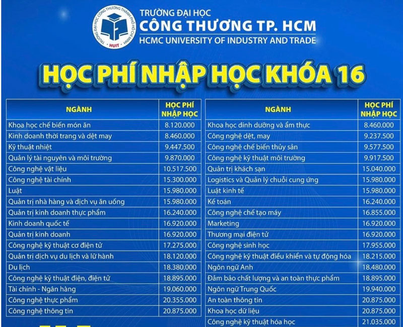 2 trường đại học ở TP.HCM công bố mức học phí năm 2025-2026 cho tân sinh viên