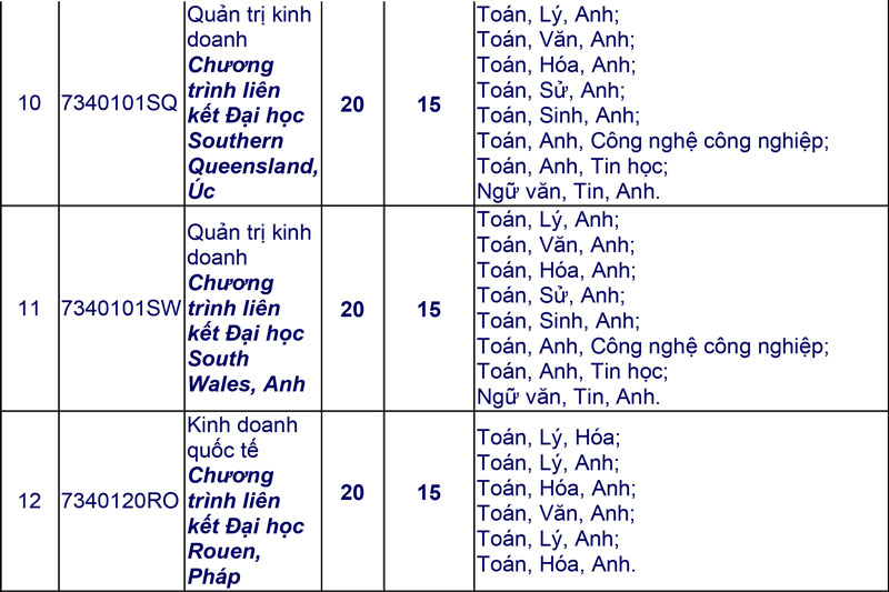 Trường Đại học Mở xét tuyển bổ sung hơn 400 chỉ tiêu