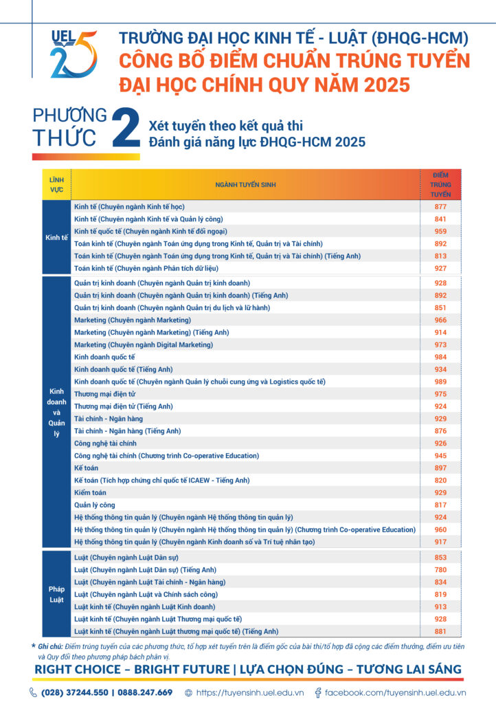 Trường Đại học Kinh Tế - Luật - ĐHQG TP.HCM