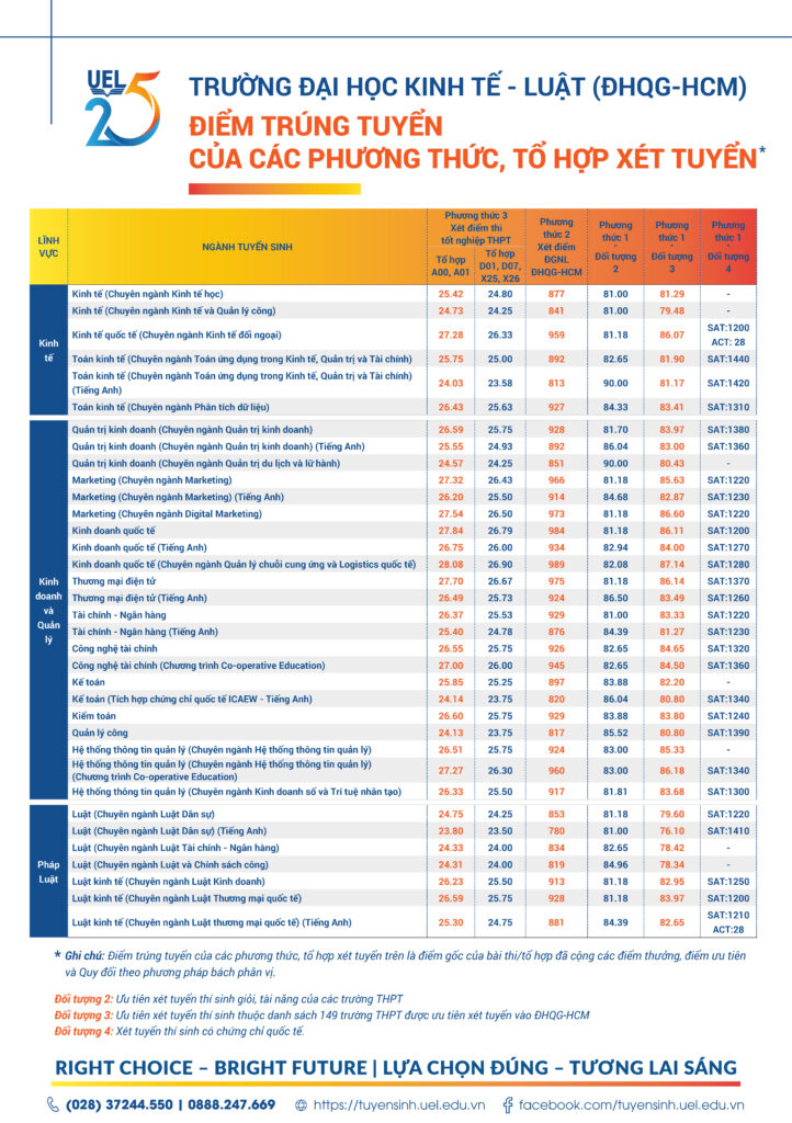 Trường Đại học Kinh Tế - Luật - ĐHQG TP.HCM
